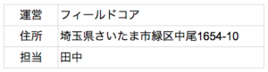 運営